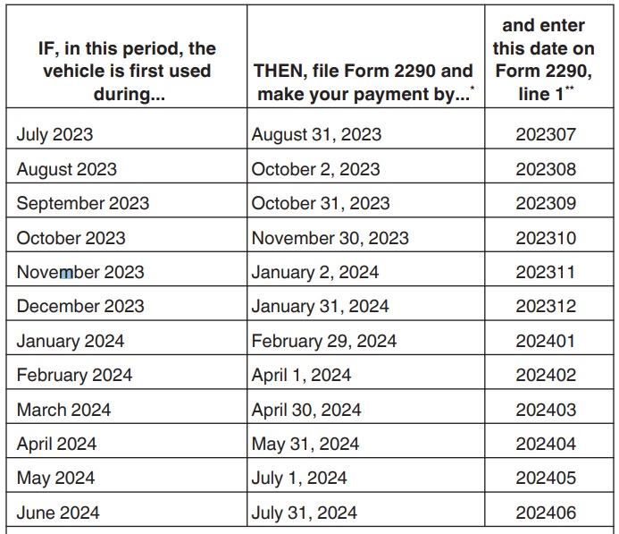 Table showing the deadline for Tax Form 2290.